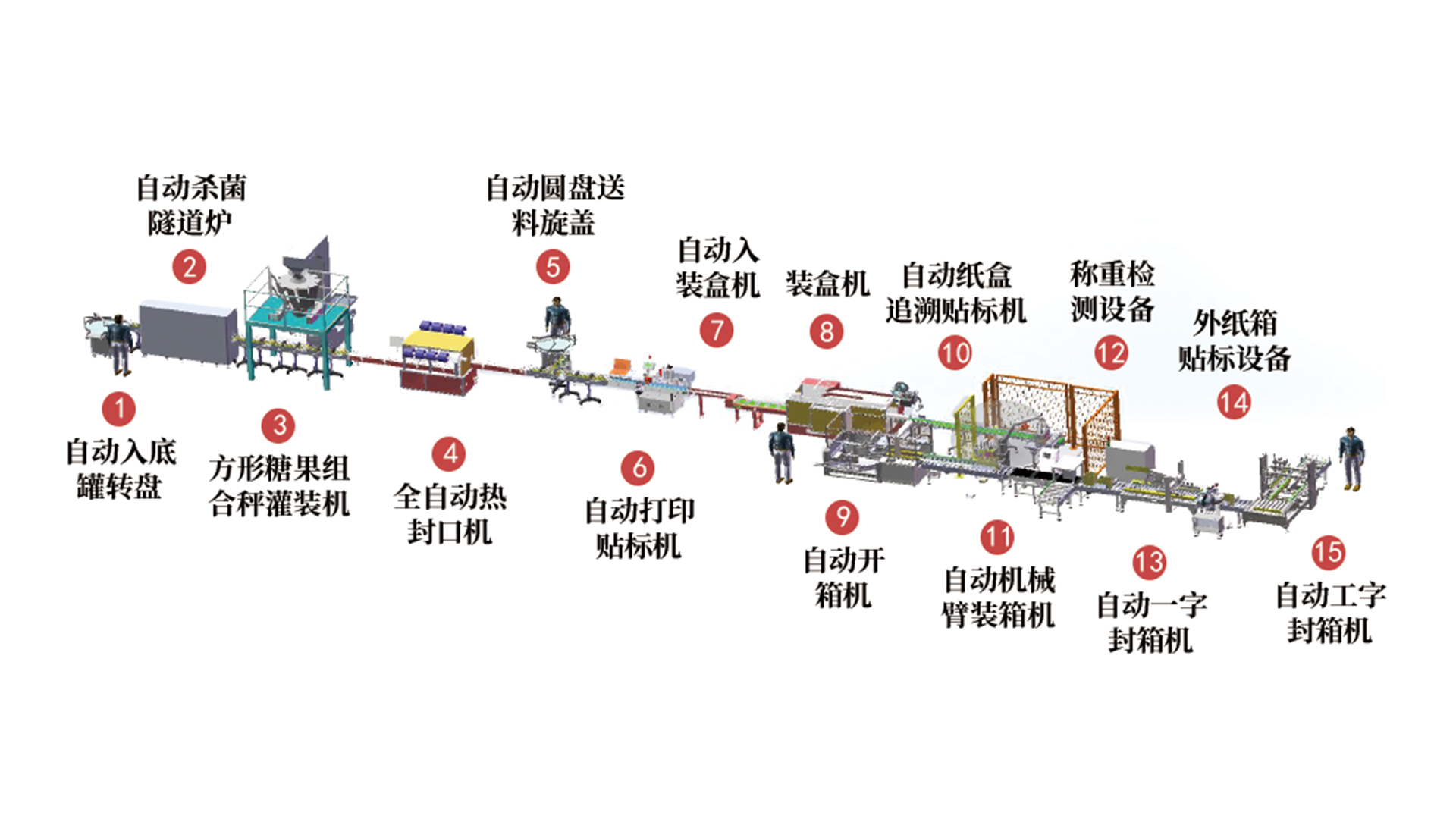 給袋式包裝機(jī)